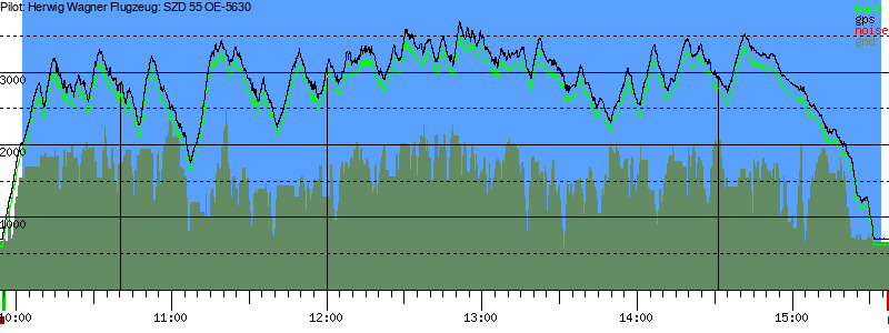 Barometer
